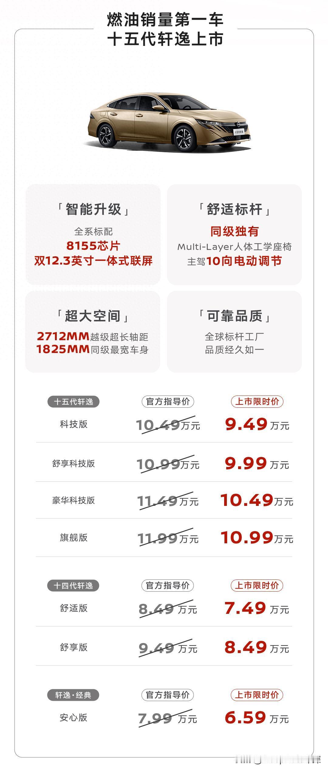 东风日产四车上市，长话短说进来抄作业
这次日产一口气四车齐发，十五代轩逸、天籁鸿