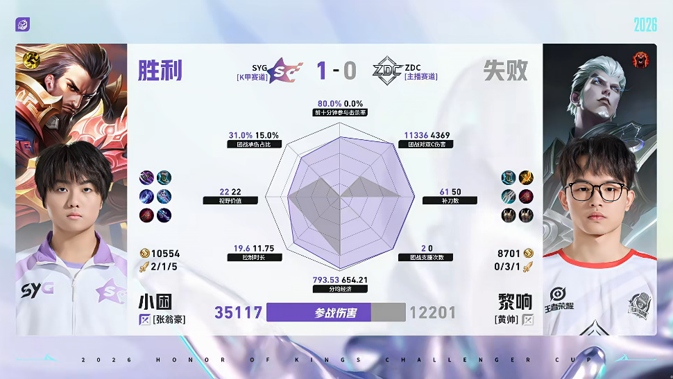 SYG/ZDC第一局数据对比：小困曹操数据全面包围黎响司空震
