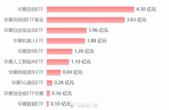 a股 科技反弹一日，看了一下ETF资金去向。AI算力概念全线走强，并逐步向整个科