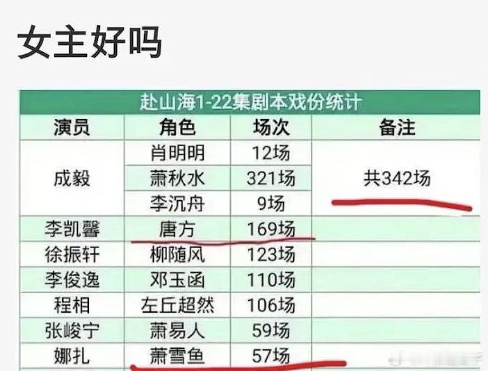 话说赴山海删得完吗？这么多能删干净？ ​​​