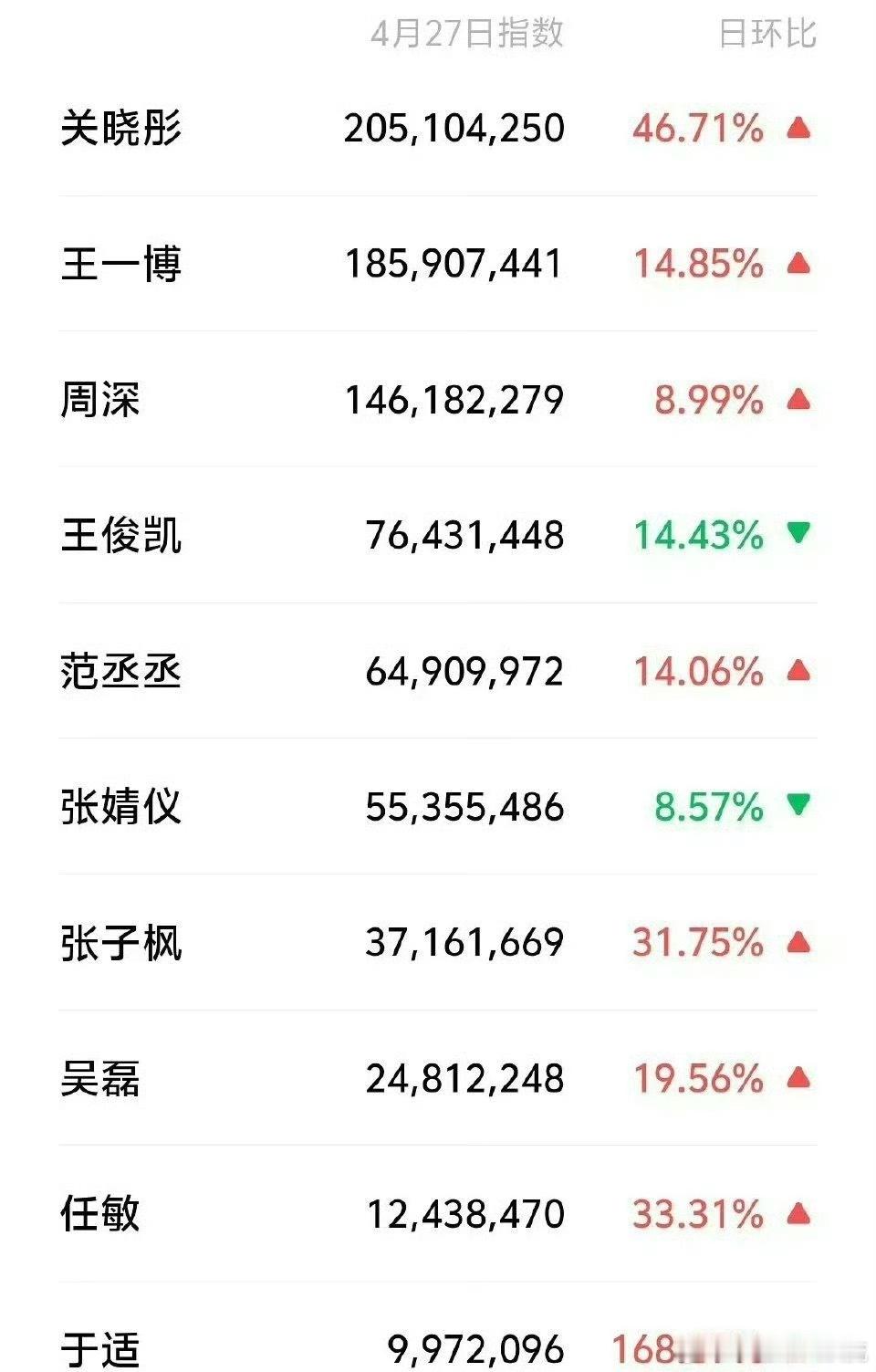 华表奖各明星微指🈶 ​​​