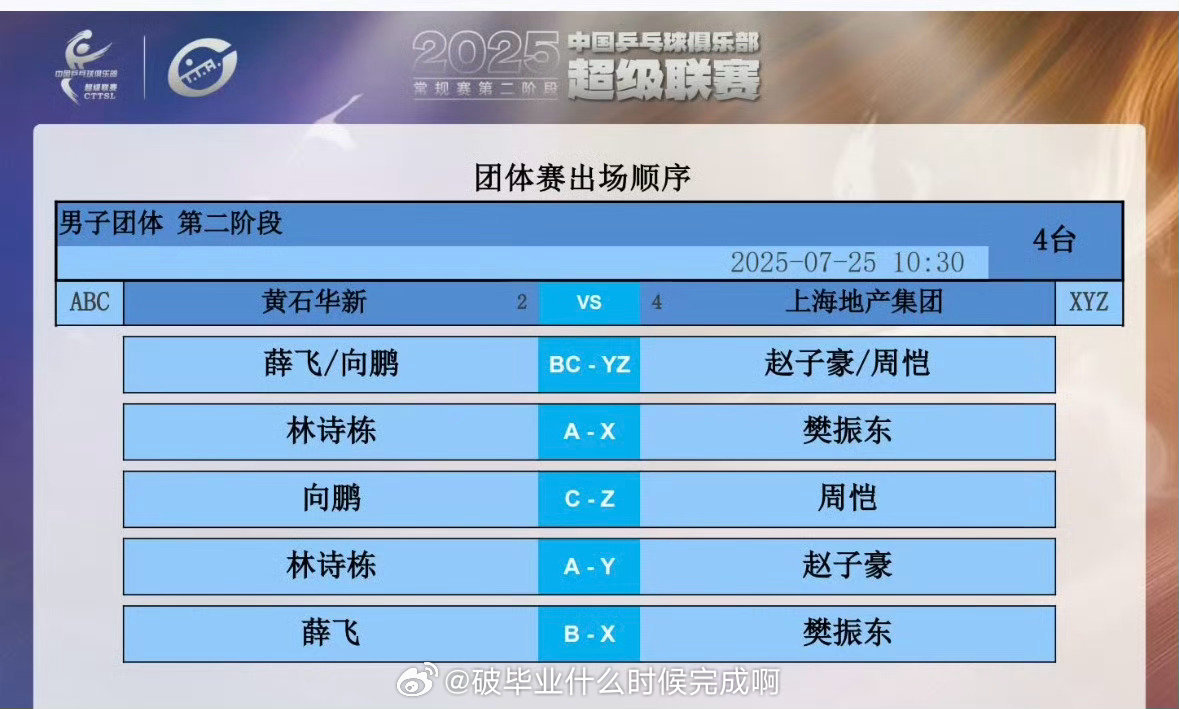乒颜一[超话]  📍【2025乒超联赛】第二阶段✊上海地产VS黄石基地🏓赵子