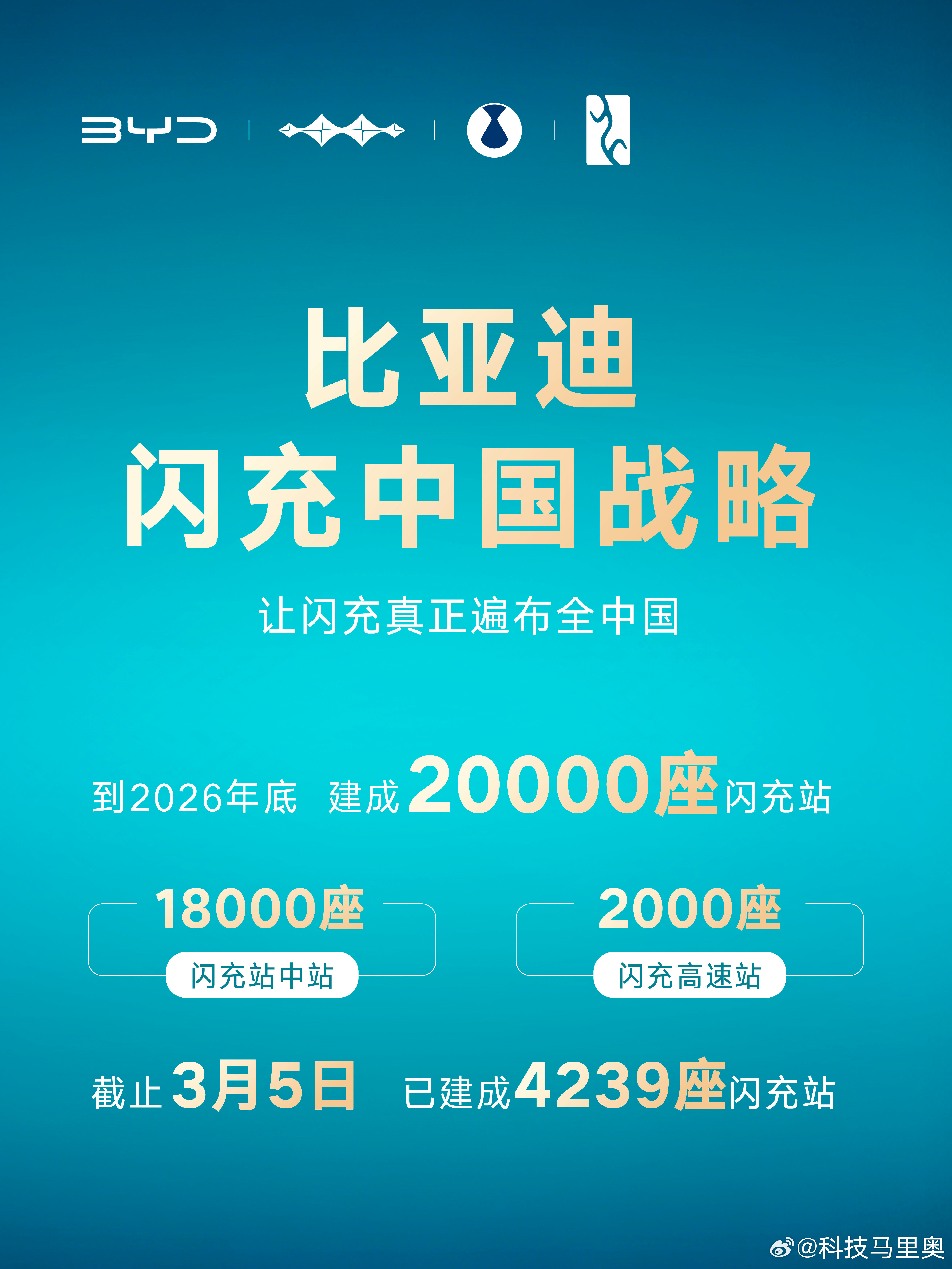比亚迪闪充桩硬核登场！单枪1500kW全球量产最大功率，5分钟充好、9分钟充饱，
