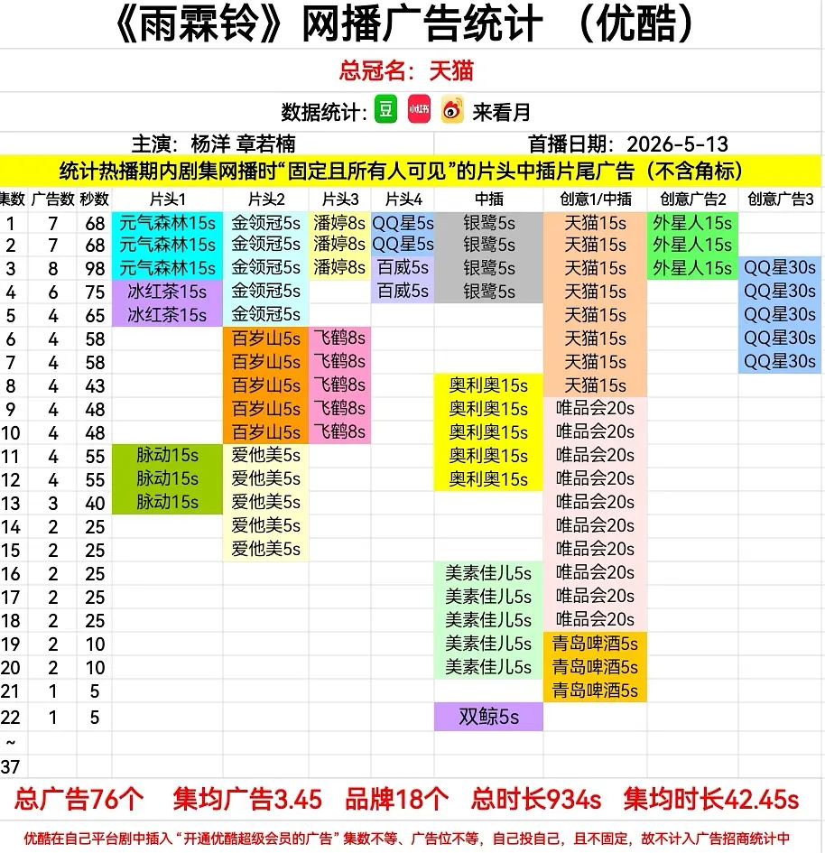 大虐