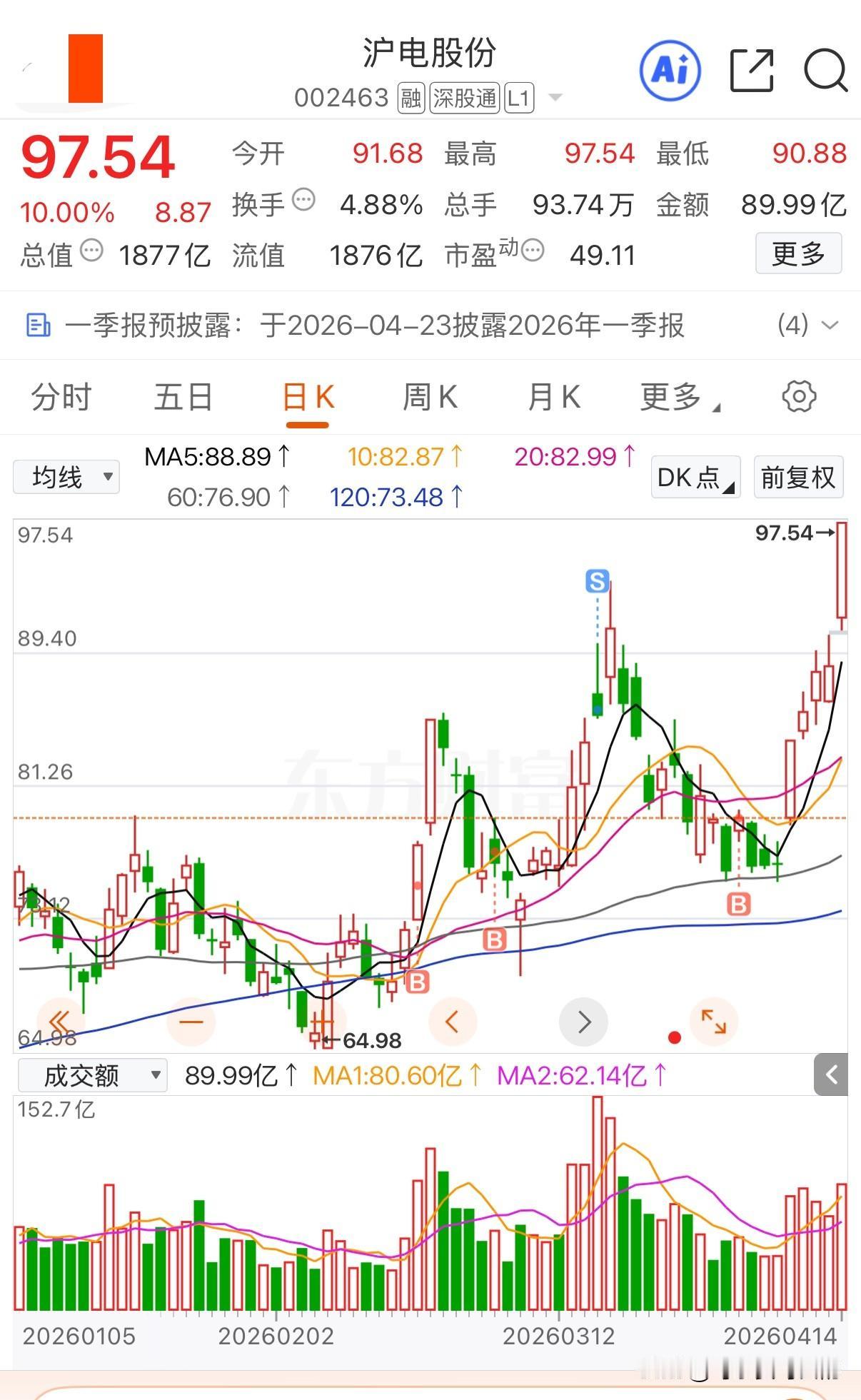 沪电今天再次涨停，也是5天内的第二板了，同时今天也刷新了历史新高，这波低位接回沪
