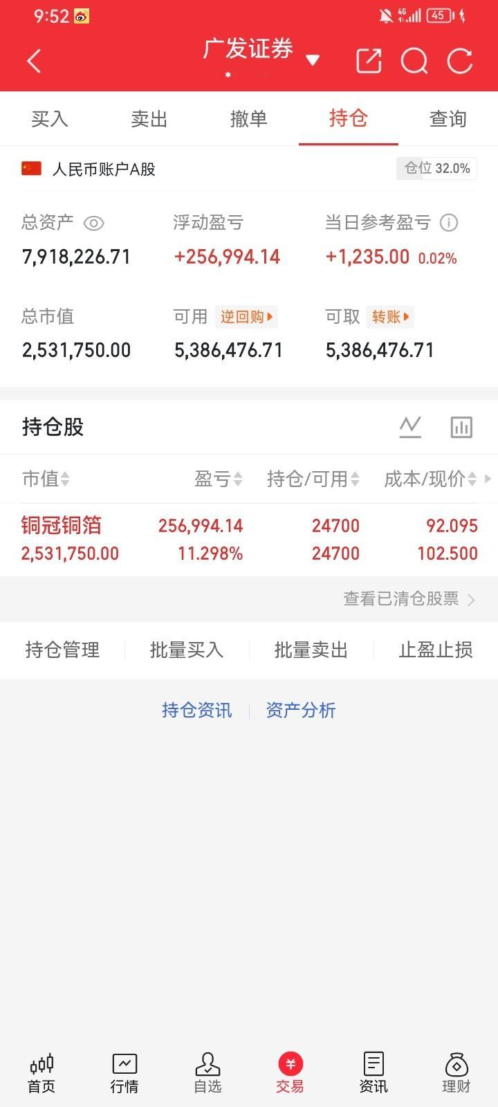 铜冠铜箔走出强势趋势，AI高端铜箔风口持续发酵！走势看着喜人，可盘中来回震荡，不