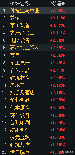 都想分科技一杯羹，大大方方拿去！短期思路没有改变，依旧硬件 软件 提纲去写作业，