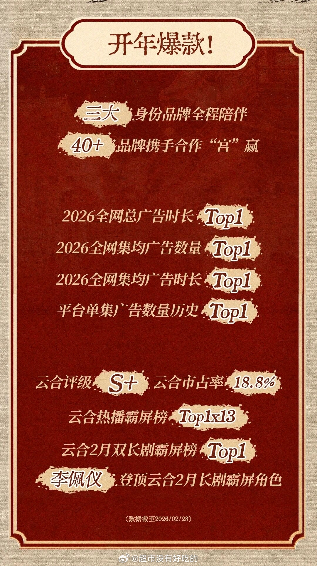 白鹿唐宫奇案优酷官方出的唐宫奇案收官战“爆”认证唐宫奇案开年爆款，好多TOP1白