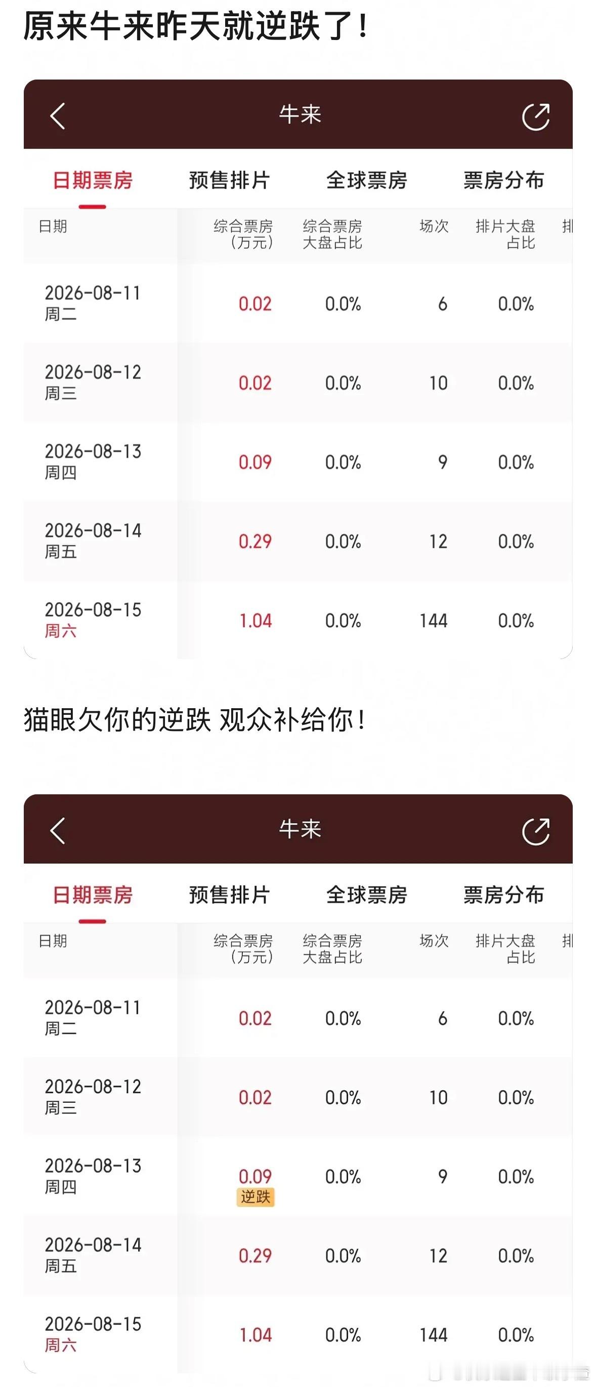 《牛来》  一部在AI横行的时代，真正的“诚意之作”，名字对A股股民的显化愿望有