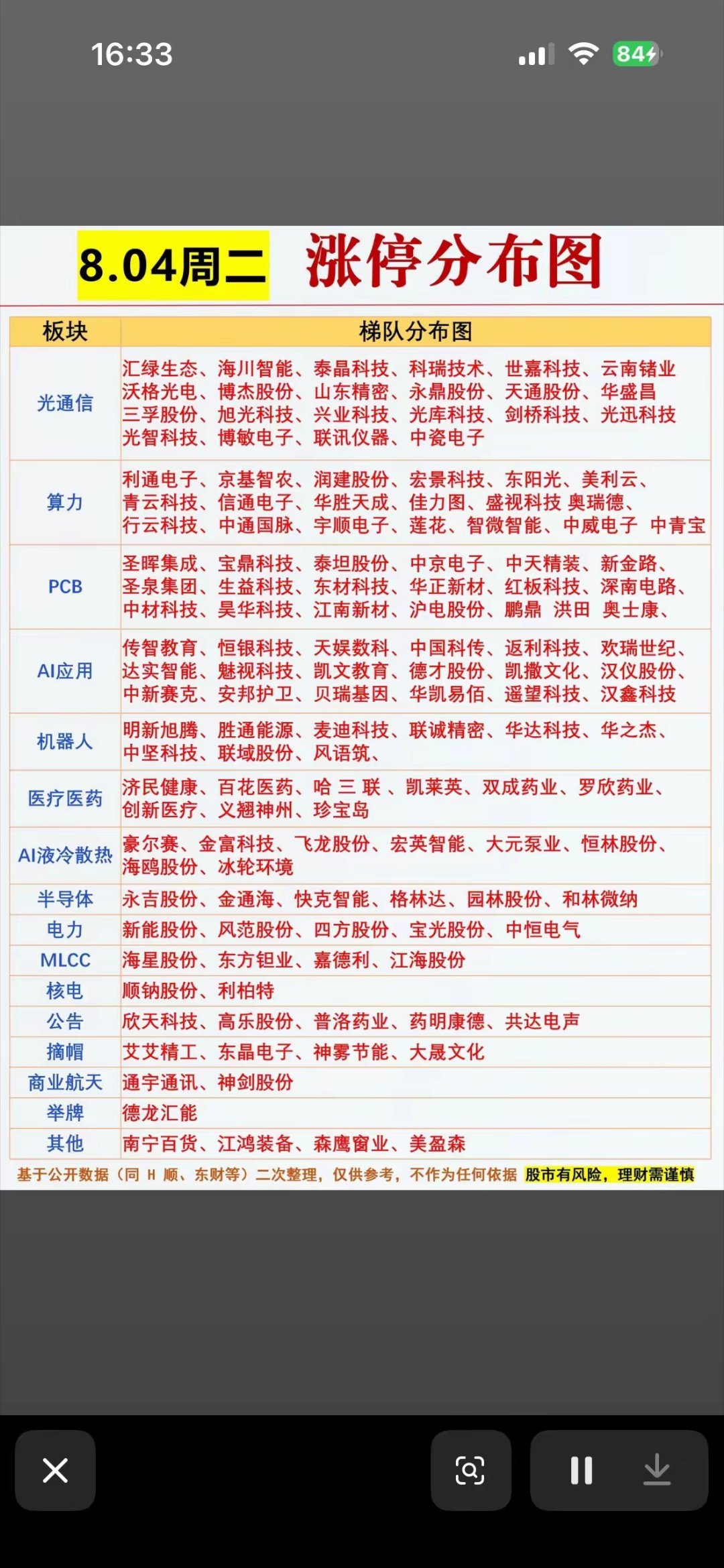 8.04涨停梯队大公开，光通信算力齐爆发！这波红红火火的行情，你盯上哪只潜力股啦
