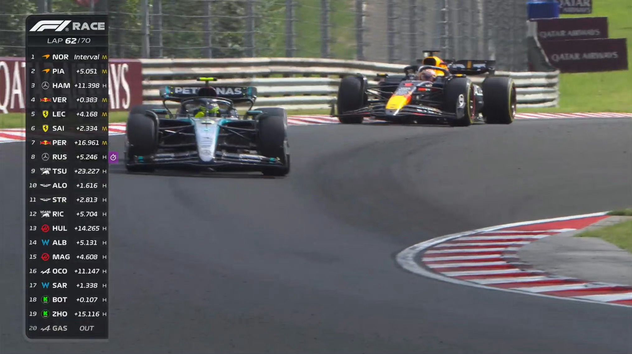 #2024F1匈牙利大奖赛#红牛变跃马[允悲]塔炮成飞弹[哈哈] ​​​