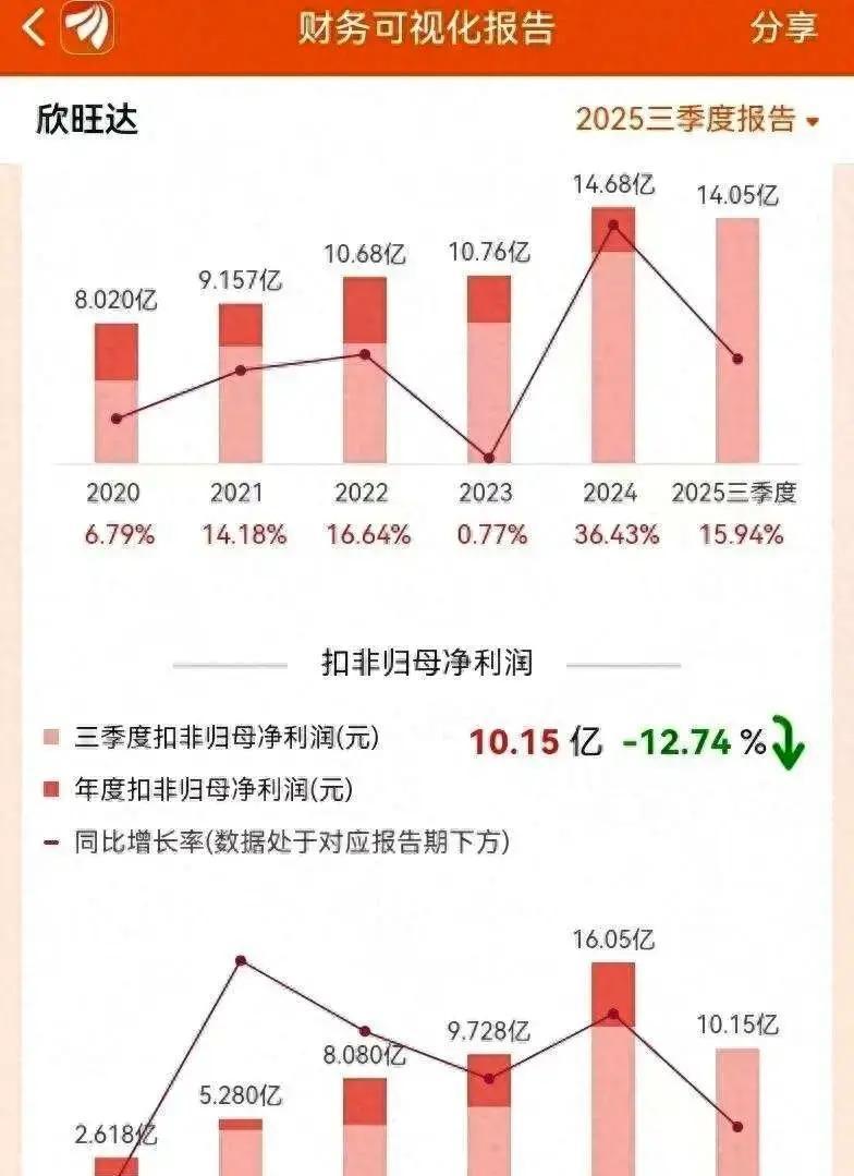 年底刚炸锅的事儿，吉利旗下的威睿公司把欣旺达动力告了，要求赔23亿多！原因是20