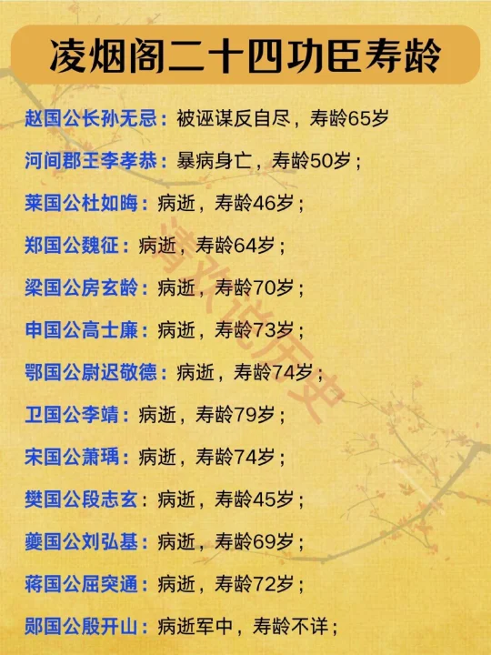 凌烟阁二十四功臣寿龄💥大多非常高寿