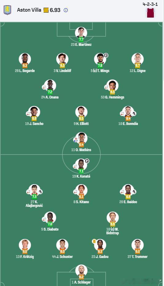 好消息啊埃利奥特首发维拉对阵萨尔茨堡的比赛打满了90分钟的比赛 