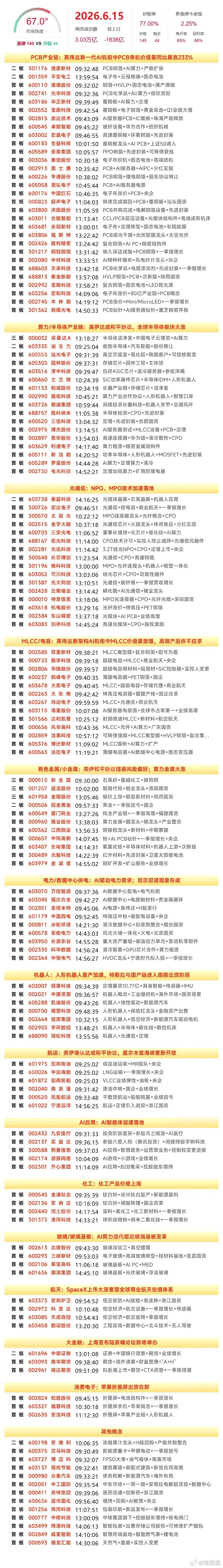 6月15日个股复盘（金钼股份、风华高科、铜冠铜箔、云南锗业、铜陵有色）1、金钼股