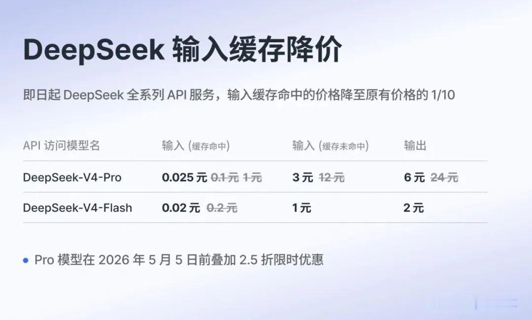 当全球AI都在涨价，DeepSeek偏偏打折！国产芯片适配后，DeepSeek连