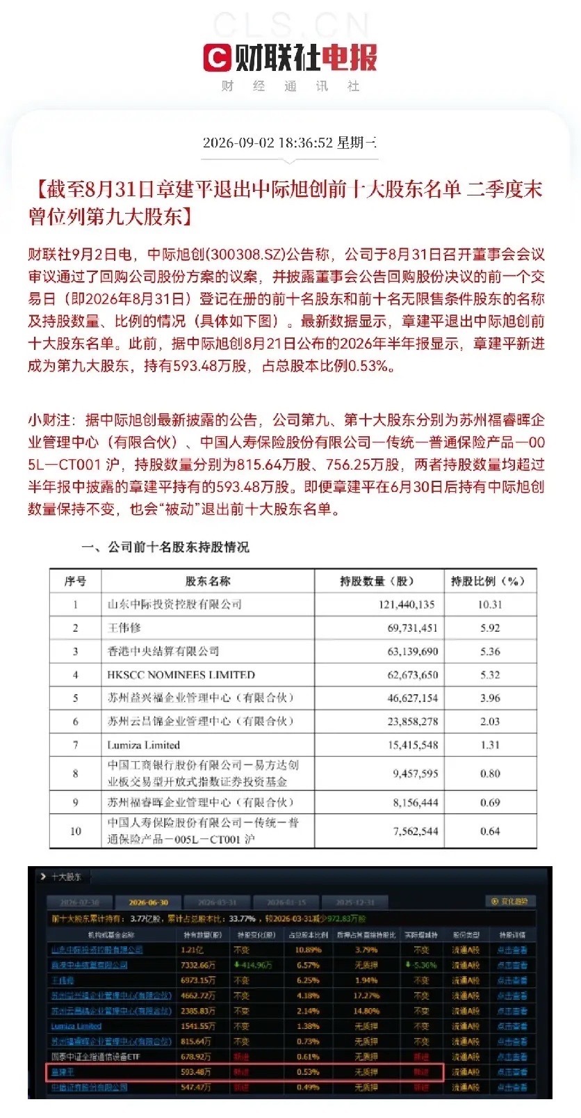 中际旭创实控人质押72.8万股偿还债务中际旭创明天要继续低开了？…       