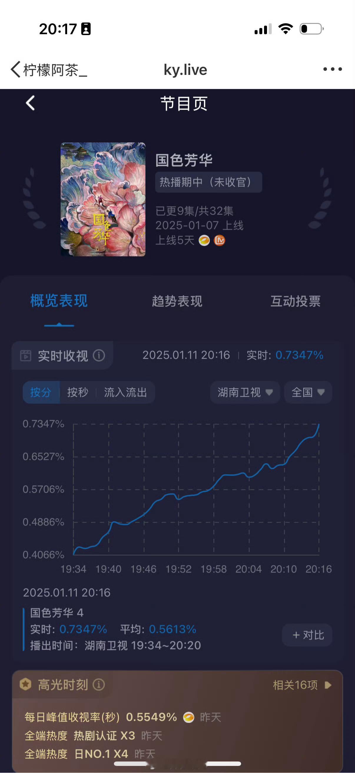 杨紫李现 纯元CP结婚  今天太开心了，单更一集收视卫视第一[鼓掌] 下家和小黑