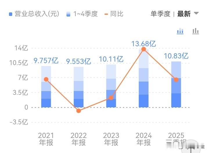 【外资买入的这只袖珍股！】刚才，看到外资新进的中小市值袖珍股票，这家公司股价25