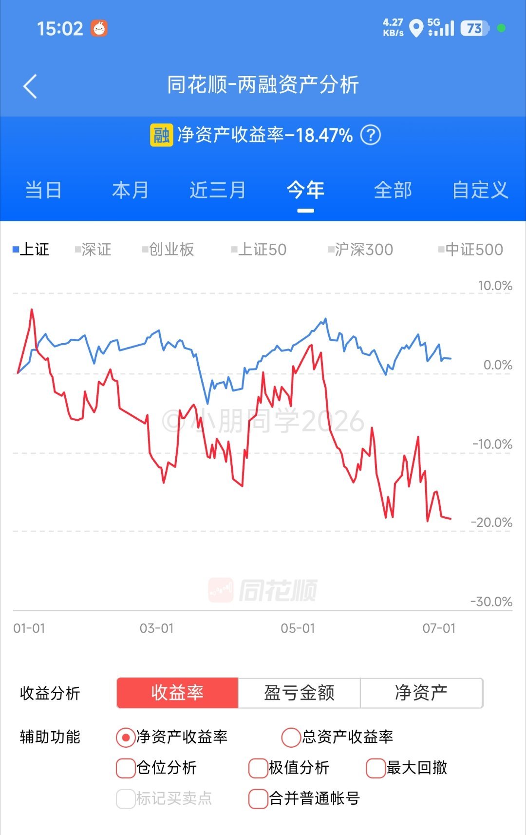 -18.47% 