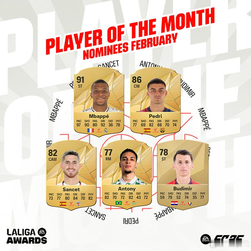 西甲联赛二月最佳球员候选公布。姆巴佩、安东尼入选。 