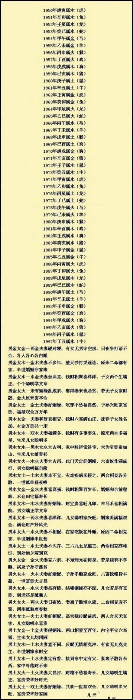 分享一个古老八字婚配 据说非常准！仅供参考 