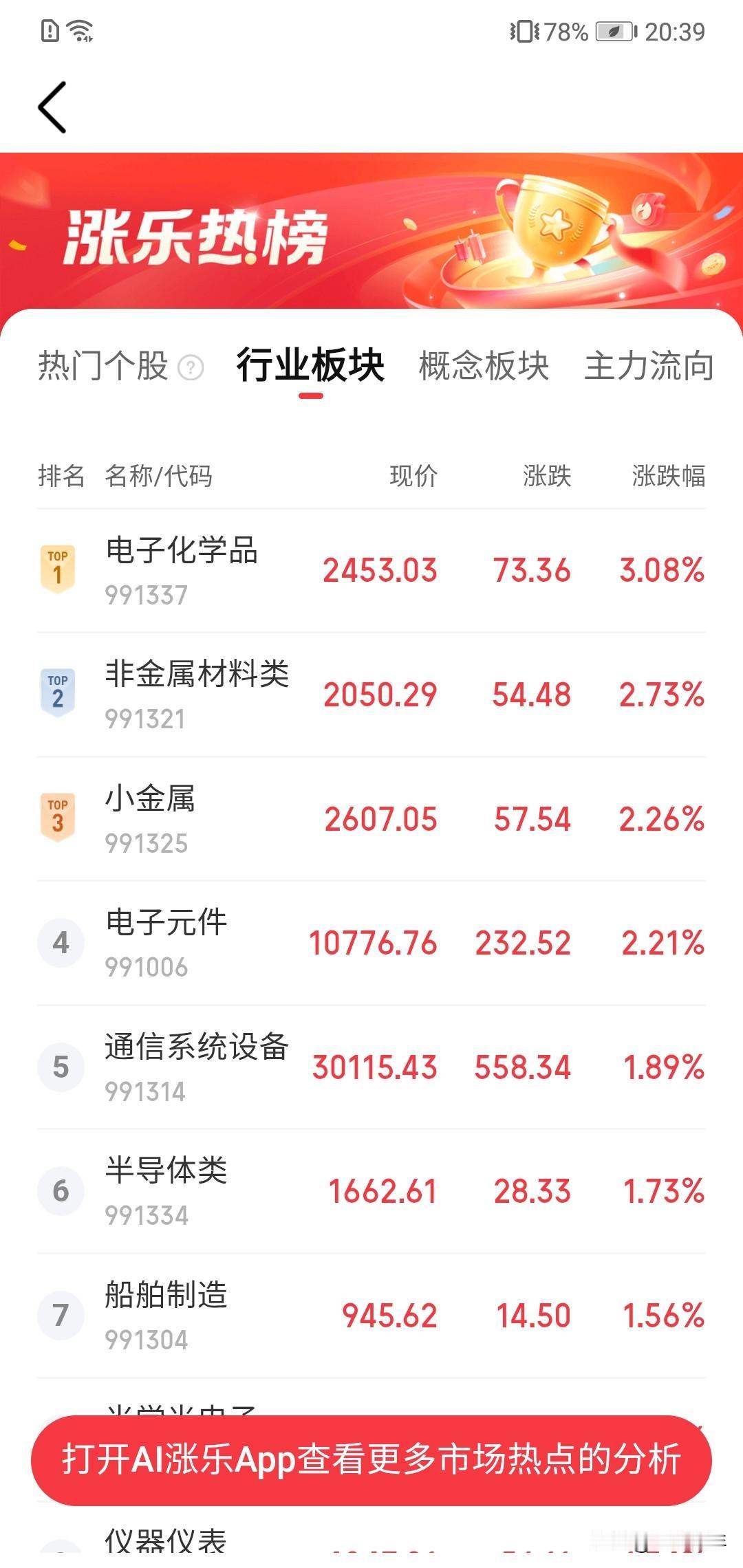 数亿股民们，下周创业板会迎来暴涨吗？！这几日行情好似被压制。
一方面成交量低迷，