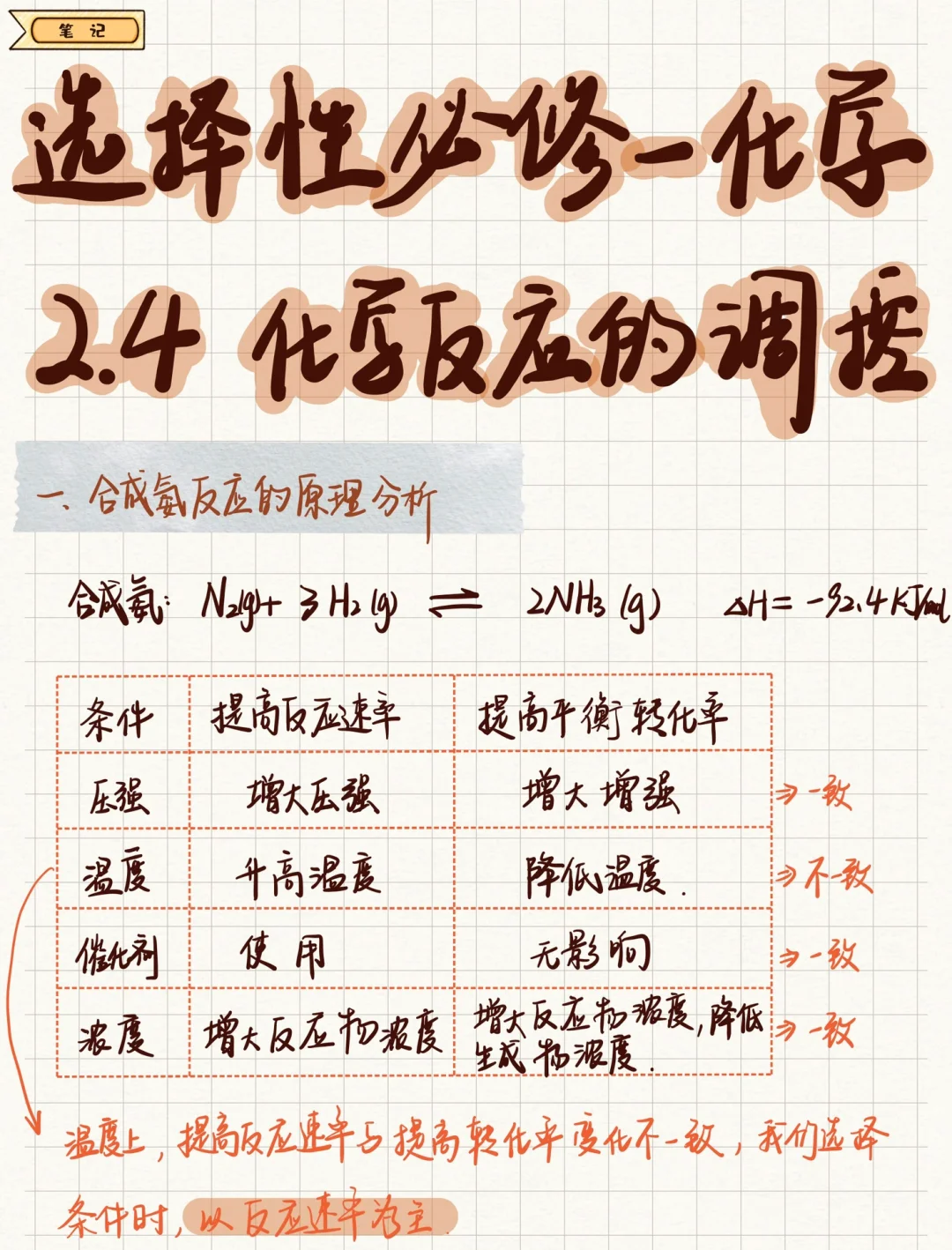 准高二化学｜选必一📝化学反应的调控‼️笔记