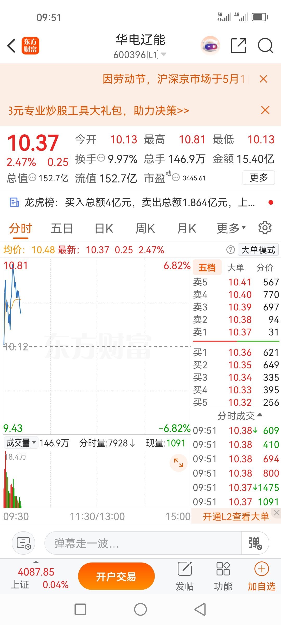 华电辽能600396，已清仓出来，止盈了落袋为安！不贪了！ 