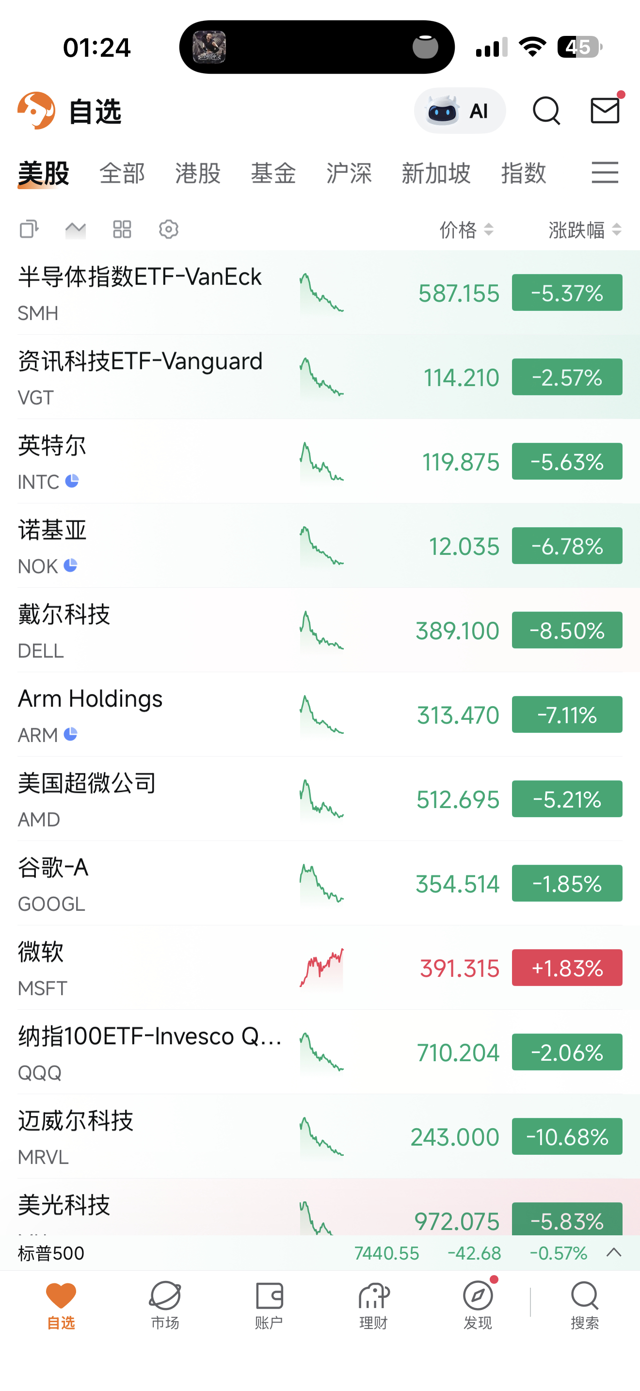 我完全就是华尔街之猪 