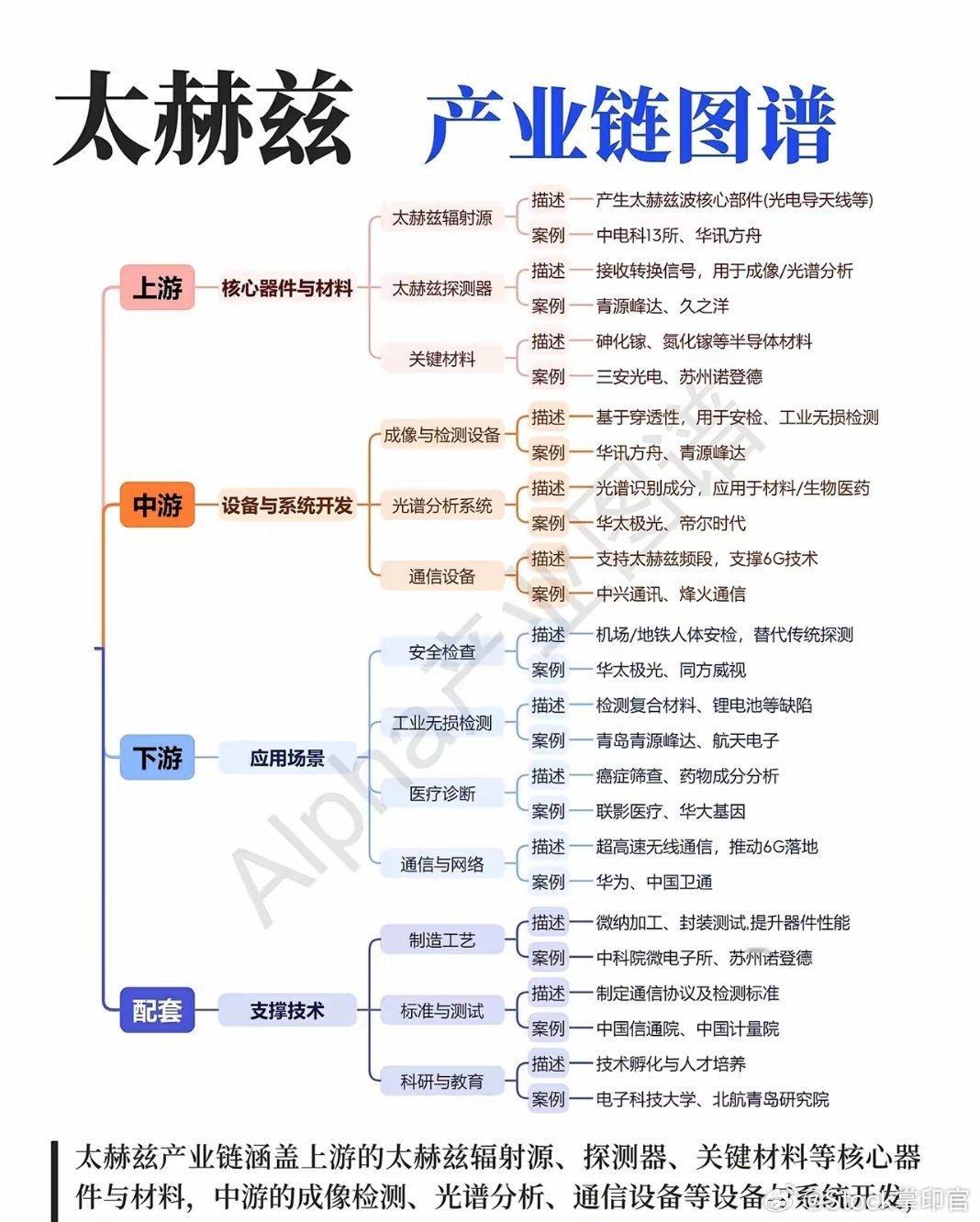 6G前夜，谁能拿下“太赫兹”这张入场券？当5G还在普及的路上，6G的关键技术竞赛