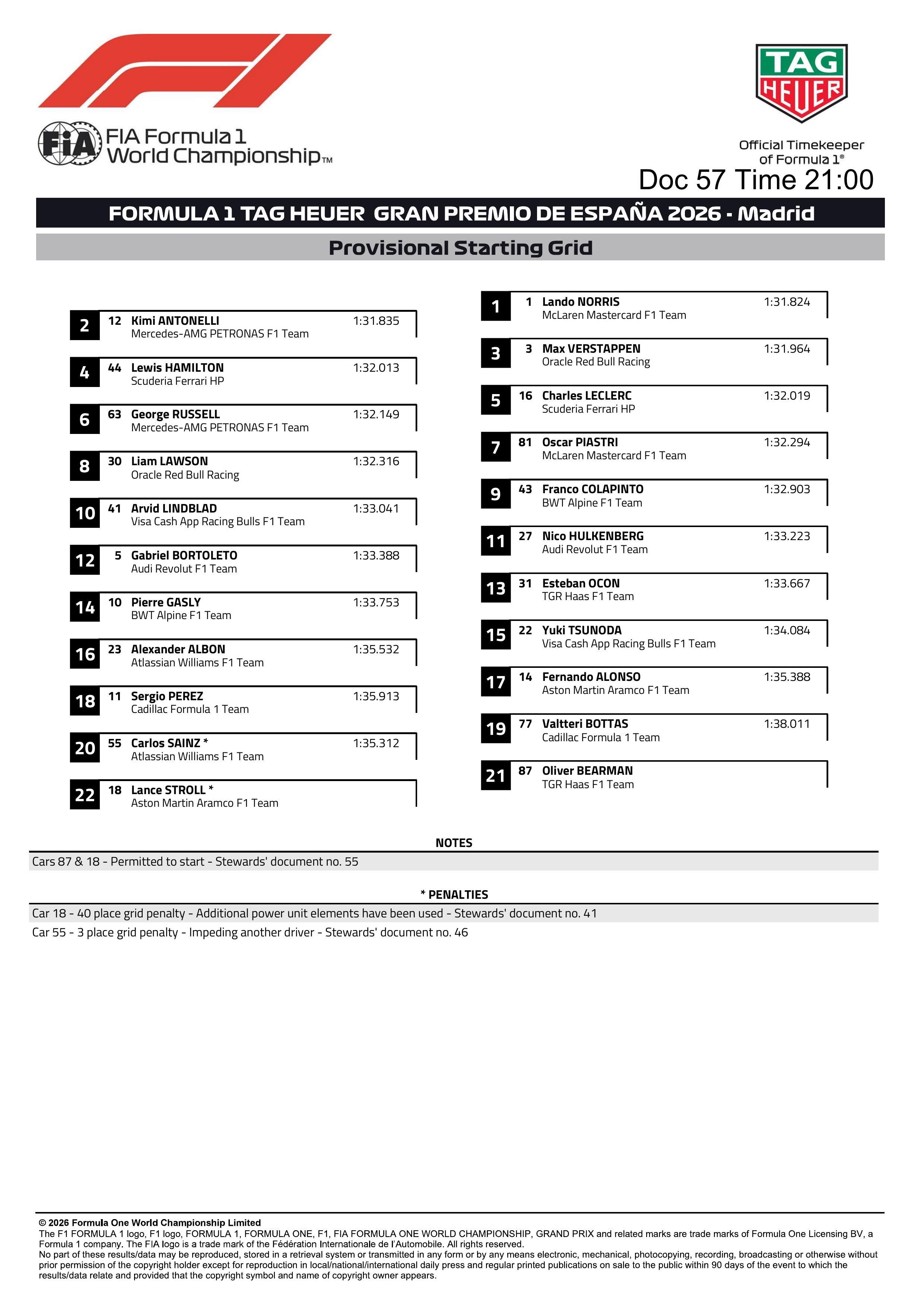F1[超话]2026F1西班牙大奖赛 F1 西班牙大奖赛正赛发车格 ​​​