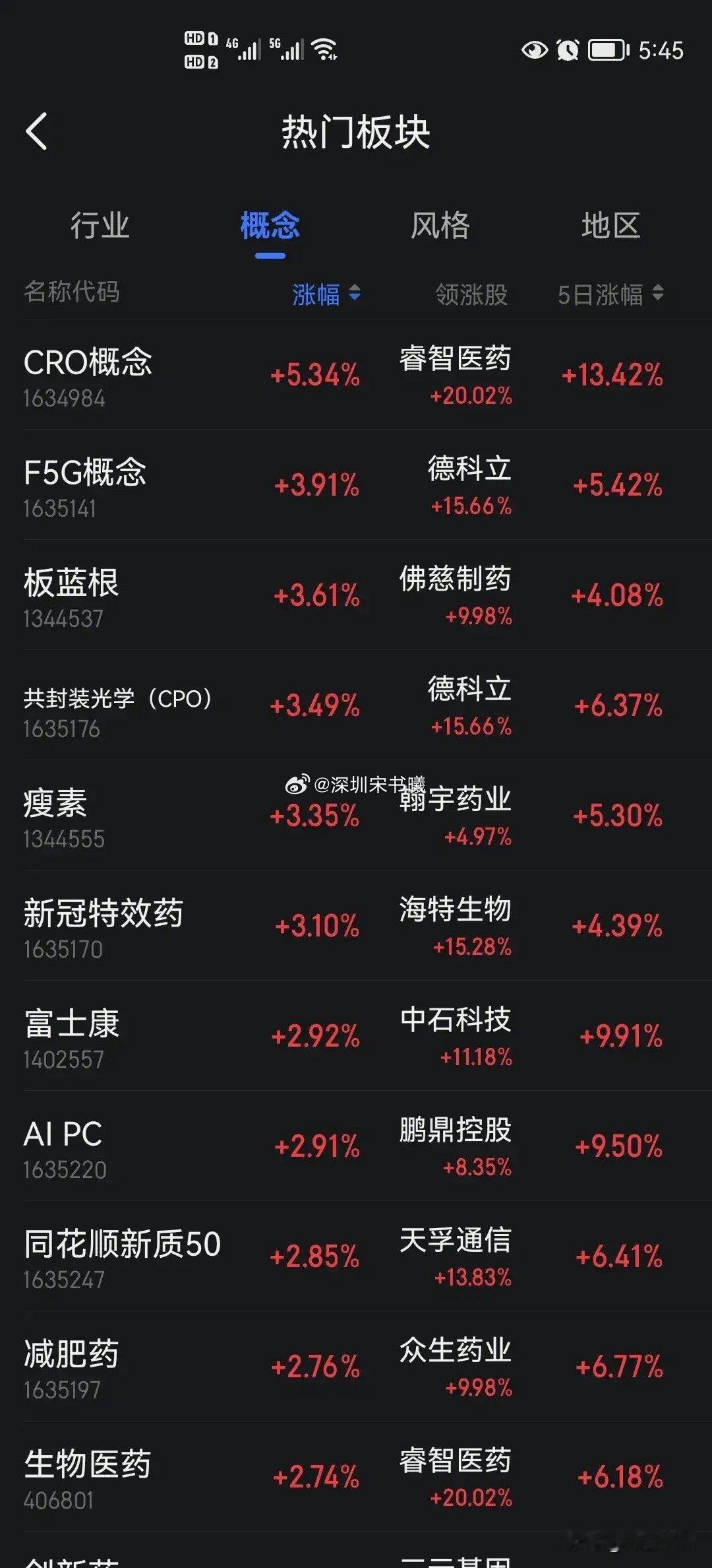 周末机器人AI人工智能的盛宴，本周前两天，人工智能股票根本就不涨，反而是PCB创
