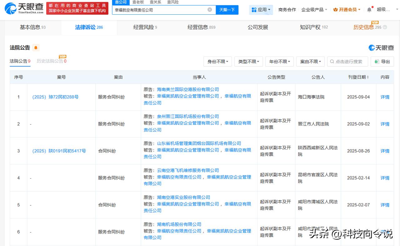 【幸福航空及股东被多家机场起诉 幸福航空被多家机场起诉】
天眼查天眼风险信息显示