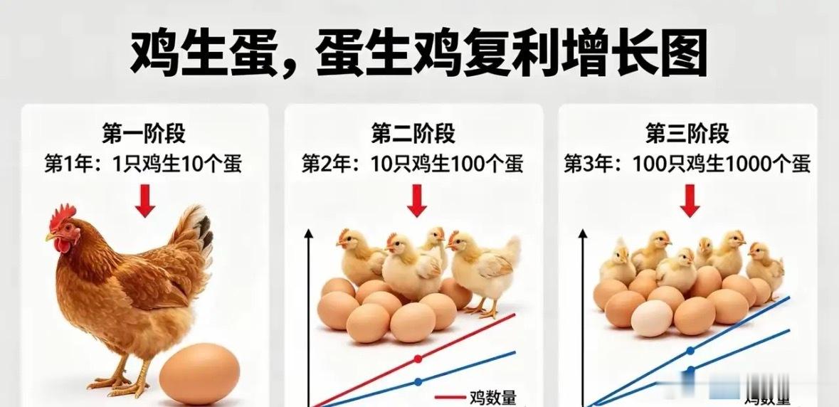 对于攒股收息投资者而言，一旦决定选择了这条路，就要有坚毅的定性，耐心，承受得住各