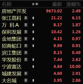 国常会又说房地产了，措词也很罕见，要充分认识房地产市场供求关系的新变化，继续研究