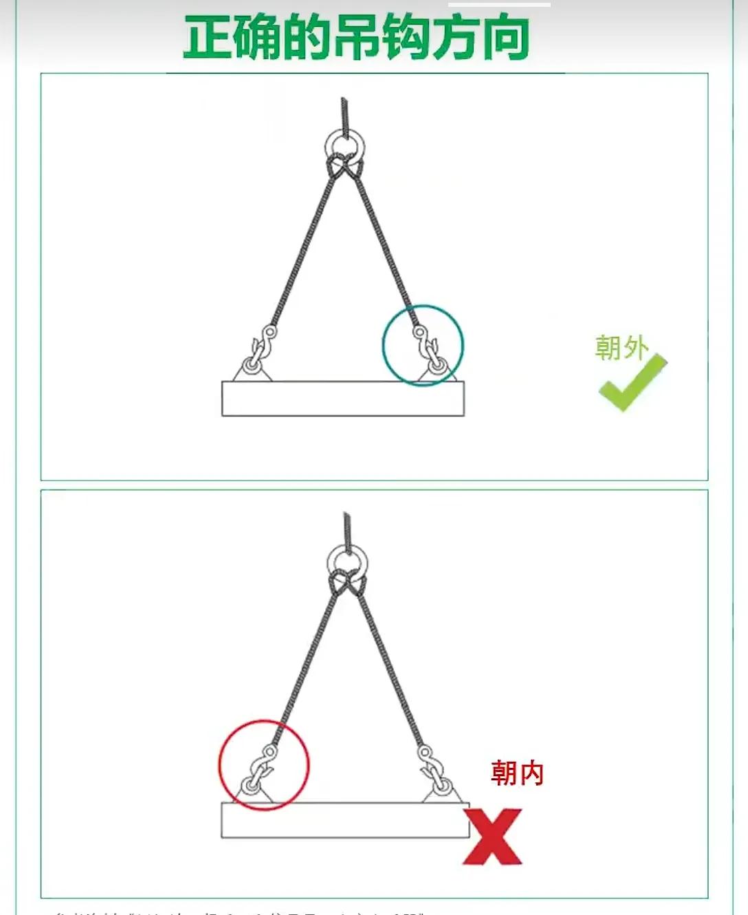 管安全风险就是管异常

在安全生产与日常运营的进程中，管安全风险本质上就是管异常