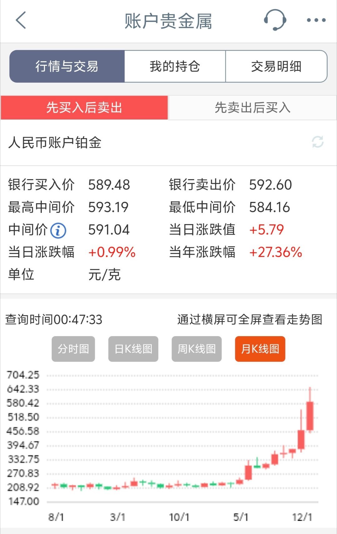 看着这个走势图真的由衷感慨:人挣不到认知以外的钱。这走势，没有上帝视角谁敢想……