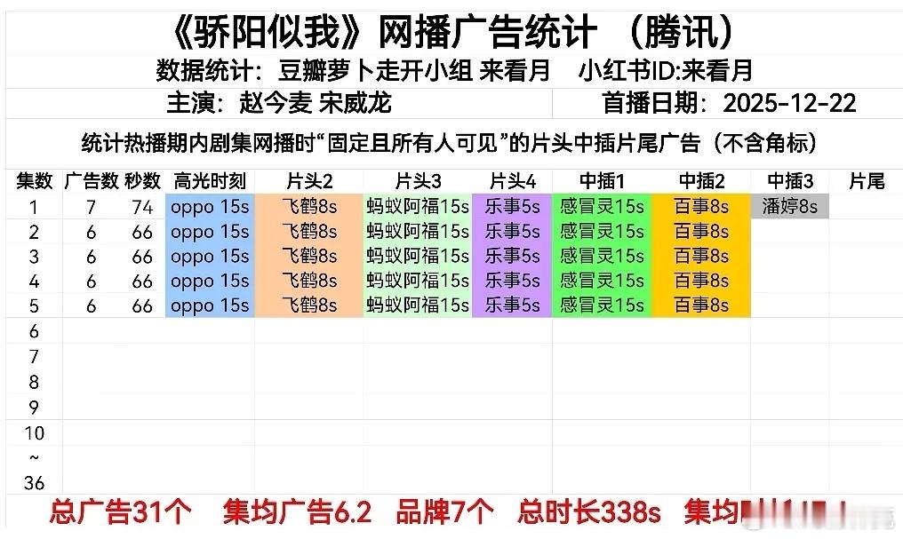 骄阳似我 男二骄阳似我开局7广