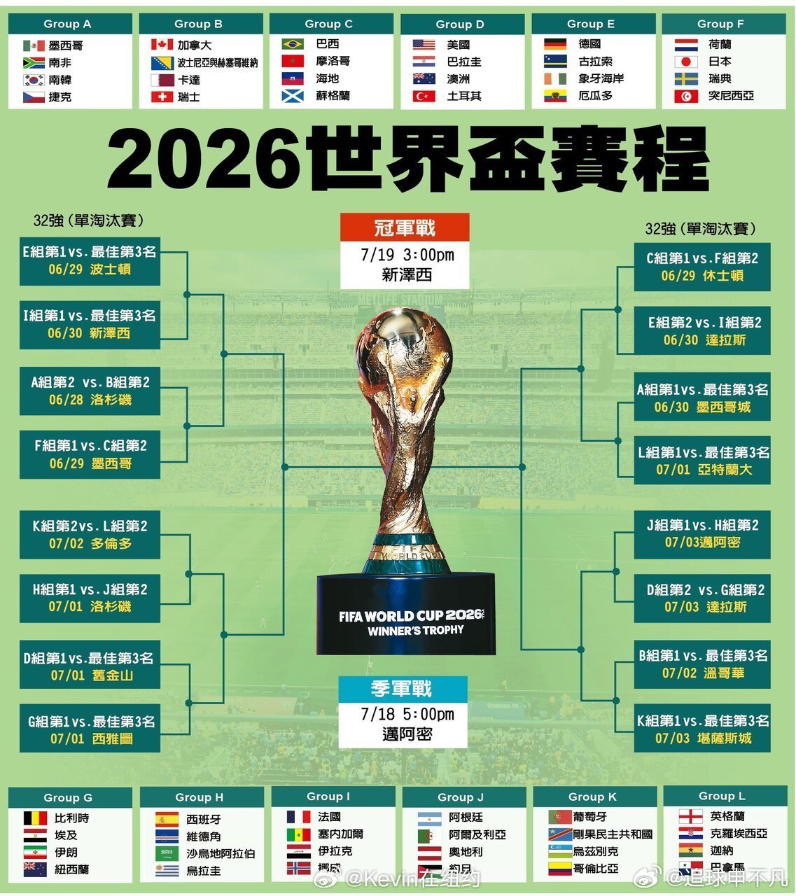 【诸神黄昏下的绿茵绝唱】北京时间2026年6月12日凌晨3:00，这场由美国、加