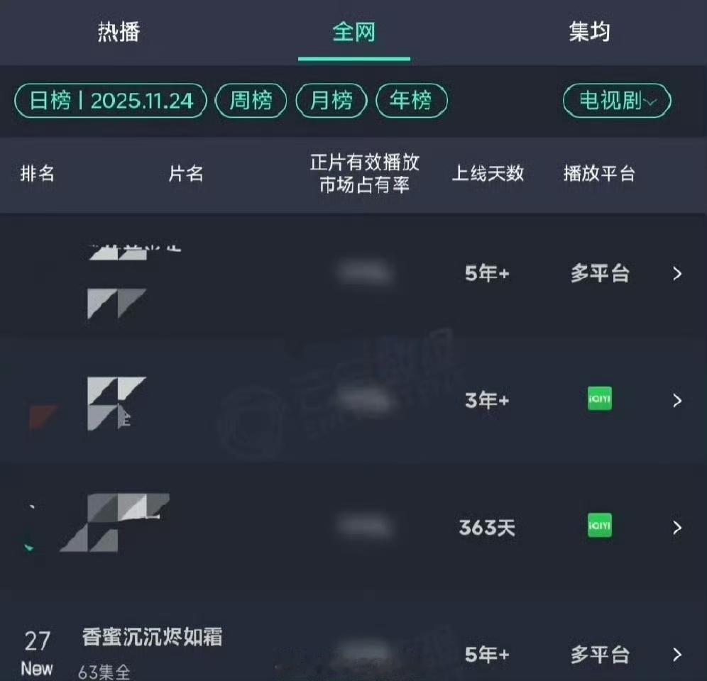 香蜜空降云合第27，火就是会各种火 