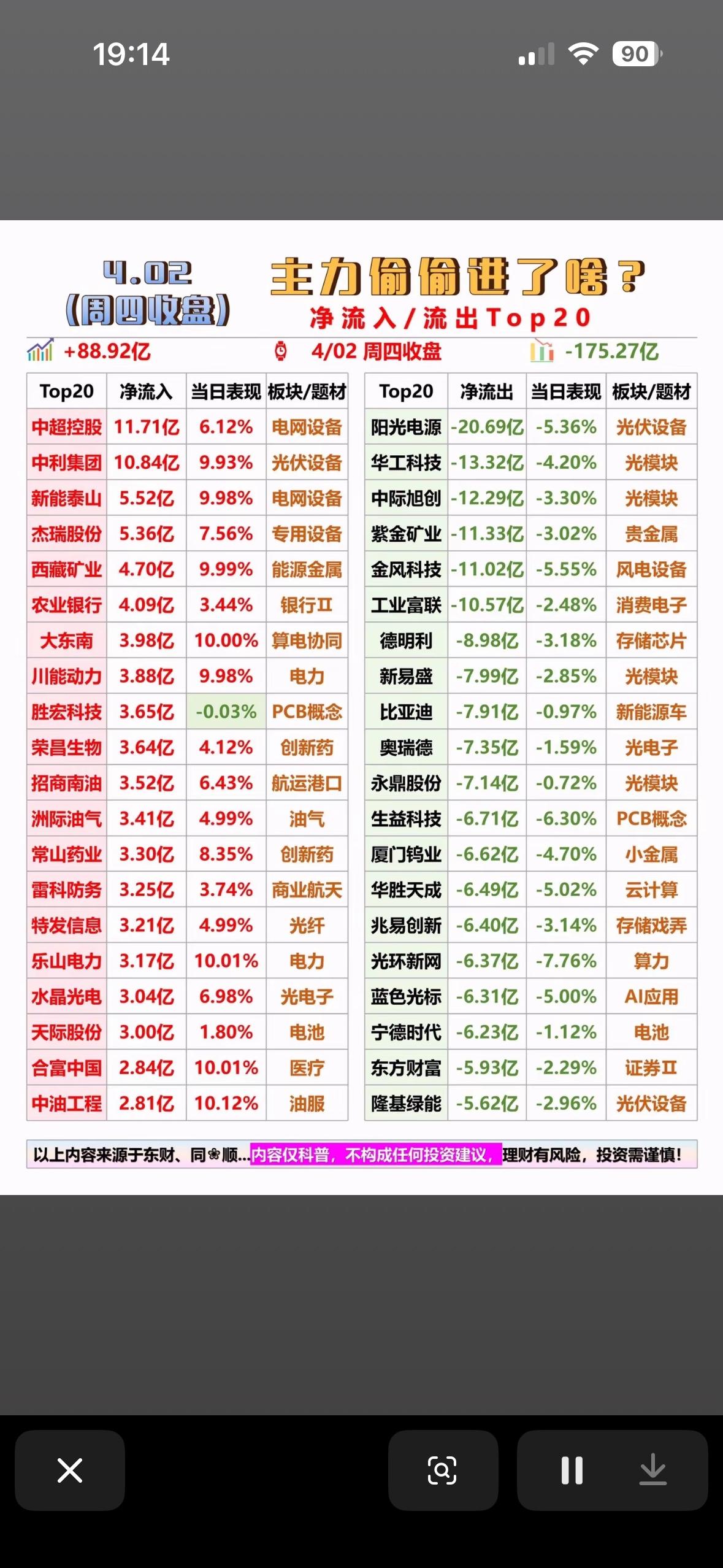 4月2日周四收盘主力资金偷偷买了什么

4月2日周四收盘，主力资金的流向就像一场