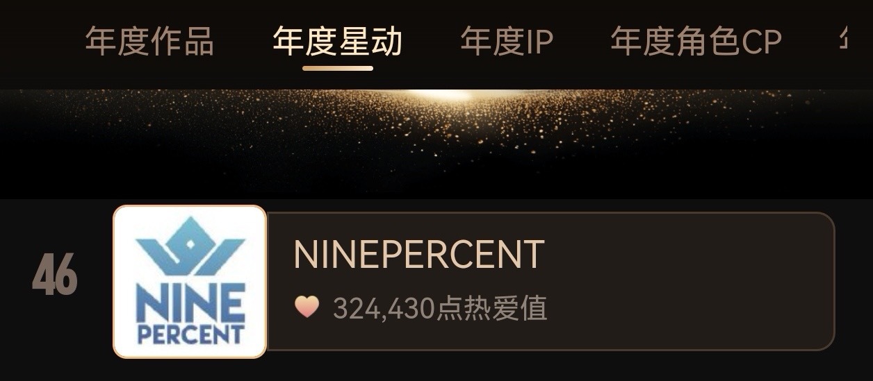 超话大赏投票结束，ninepercent团粉把ninepercent投到了46名