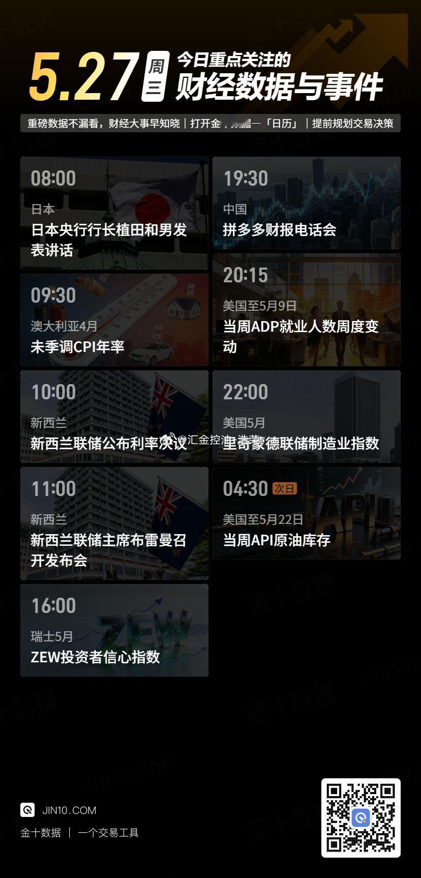 今日重点关注的财经数据与事件：2026年5月27日 周三 
