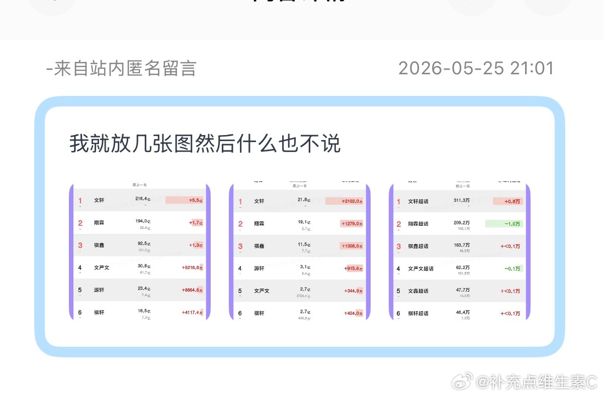 tg：我就放几张图然后什么也不说 