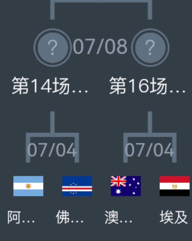 佛得角队对阵阿根廷队，不需要赢球，只要能守住底线，让阿根廷队难以破门，就足以赢得