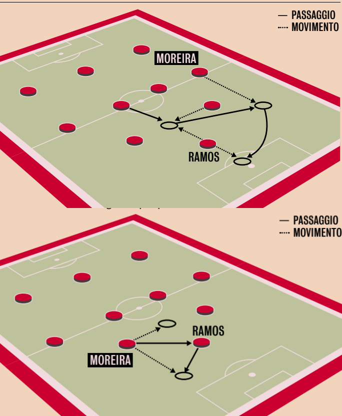 【米体】 🔴⚫️ 迭戈·莫雷拉🇧🇪新赛季预计可能会踢的两个位置。🤔sem