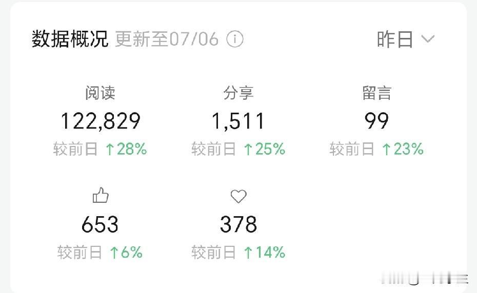 头条今天收入有五毛钱，给我高兴够呛。我的头条已经惨淡很久了，不知道为啥突然间就不