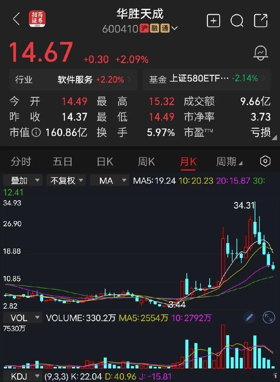 华胜天成华胜天成，3.4涨到34元，足足10倍，主力赚得盆满钵满。追涨买入的散户