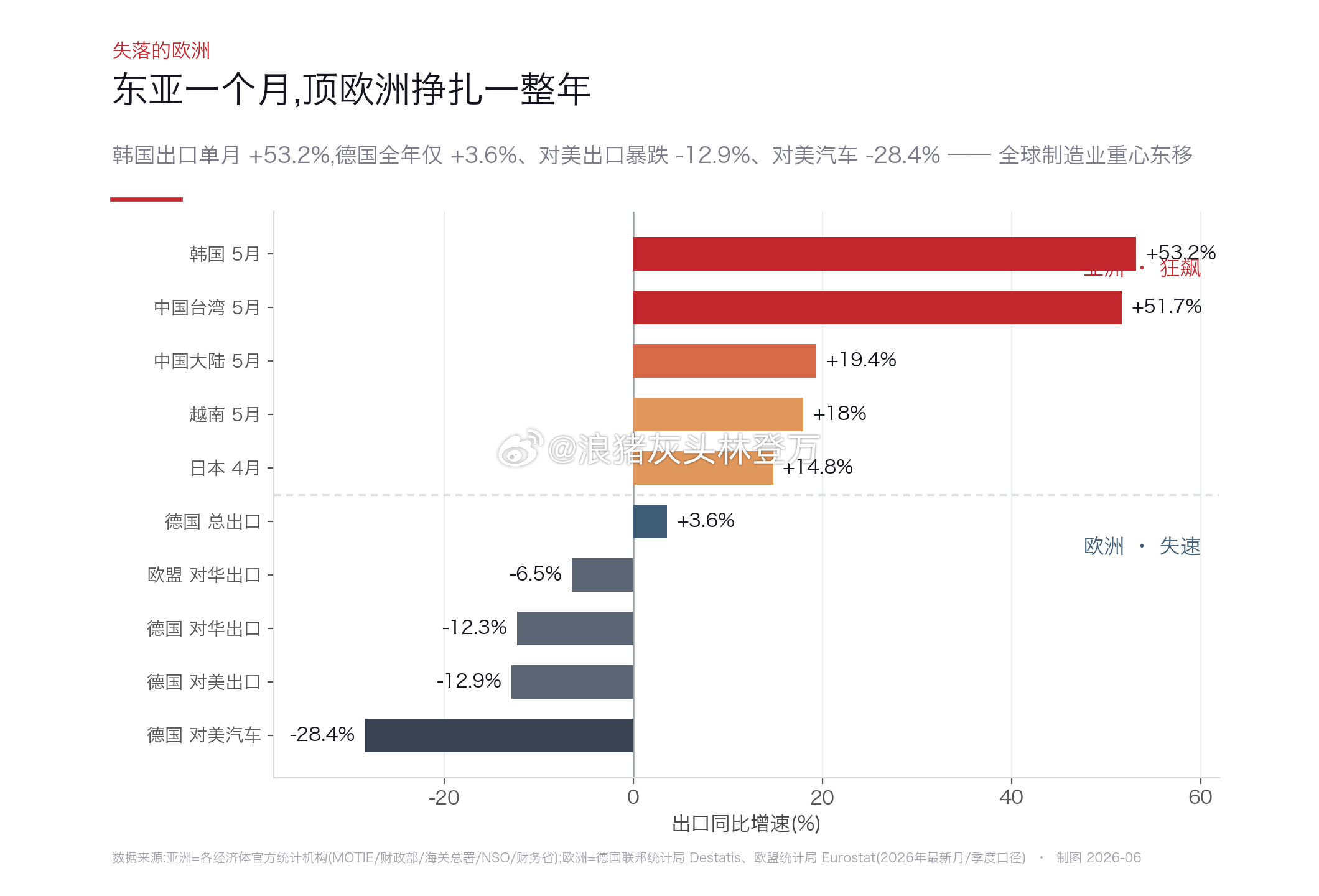 分享图片 